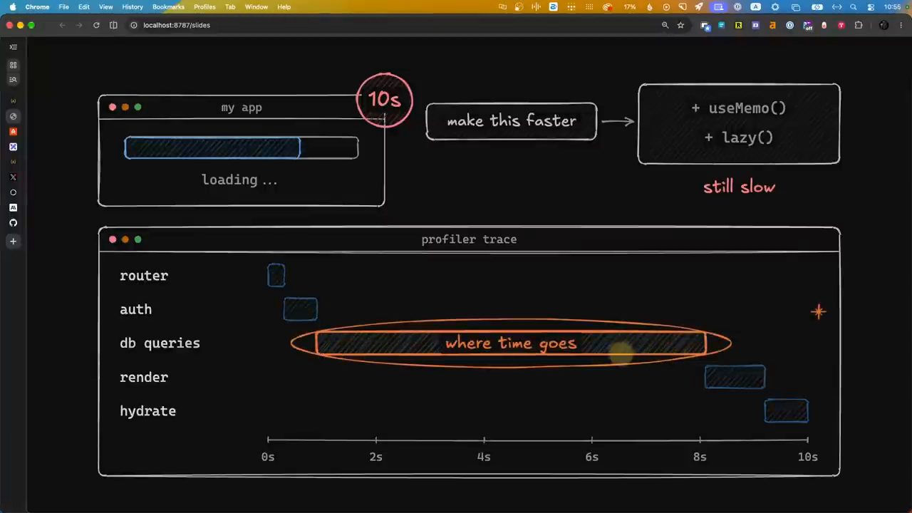 my app loading 10s, make this faster cho ra useMemo và lazy still slow, profiler trace cho thấy db queries chiếm phần lớn thời gian