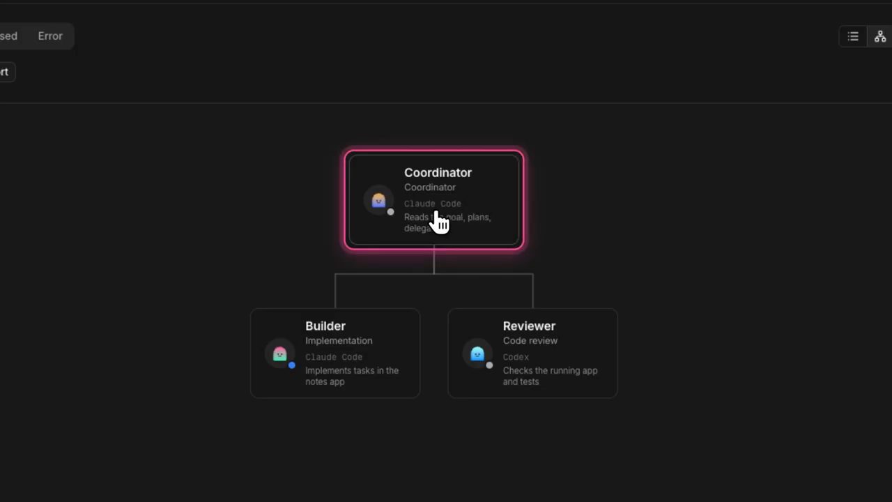 Org chart nhỏ: Coordinator chạy Claude Code, dưới là Builder chạy Claude Code và Reviewer chạy Codex