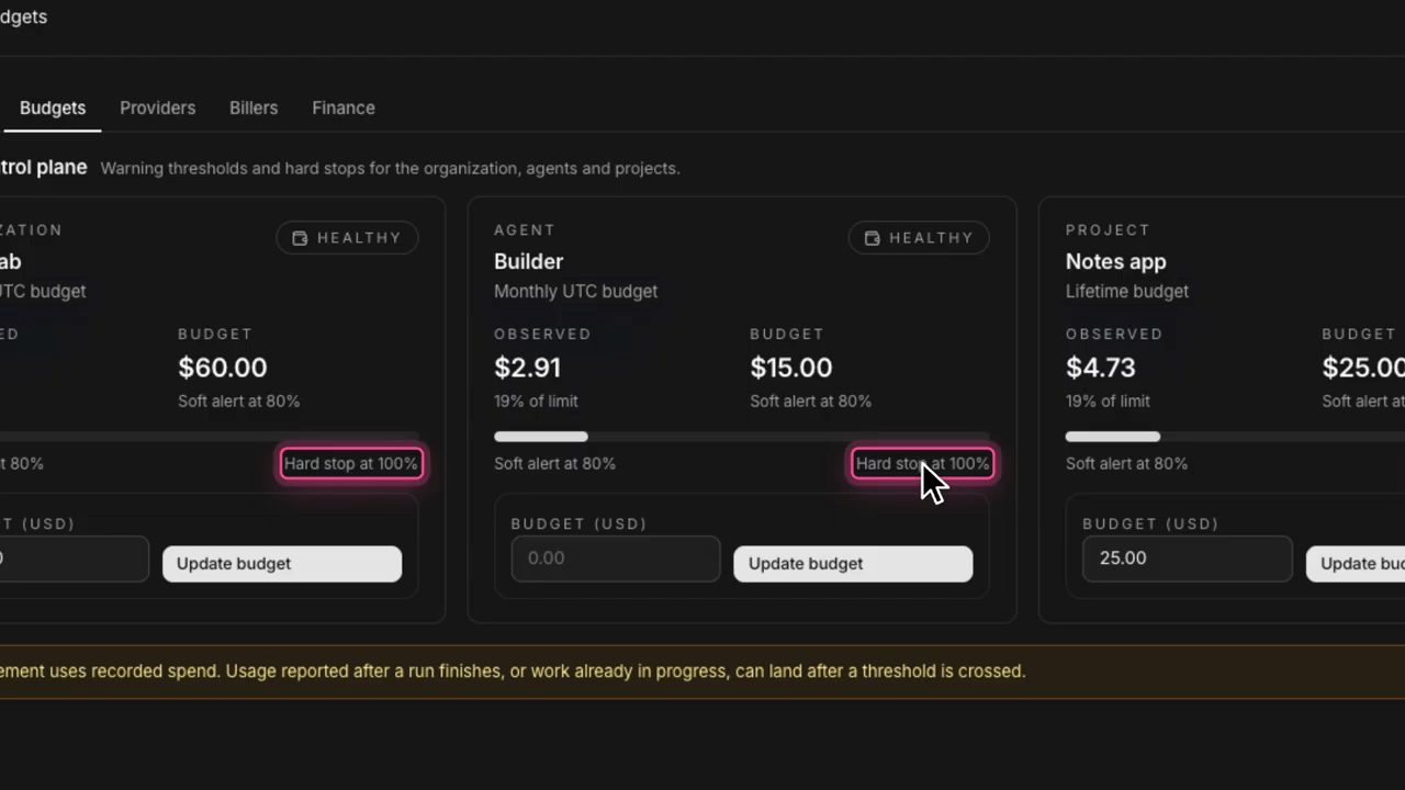 Trang Budgets: ba thẻ organization, agent Builder và project Notes app, mỗi thẻ có soft alert 80% và hard stop 100%