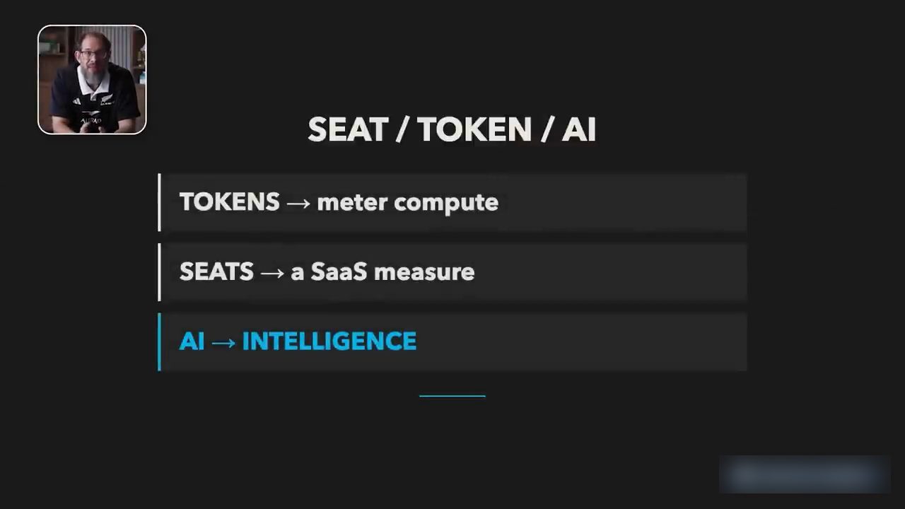 Slide Seat / Token / AI với ba dòng: tokens meter compute, seats a SaaS measure, AI intelligence