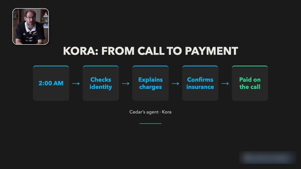 Slide Kora: from call to payment, năm bước từ 2:00 AM đến Paid on the call