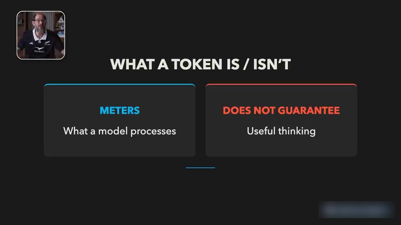 Slide What a token is / isn't: meters what a model processes, does not guarantee useful thinking