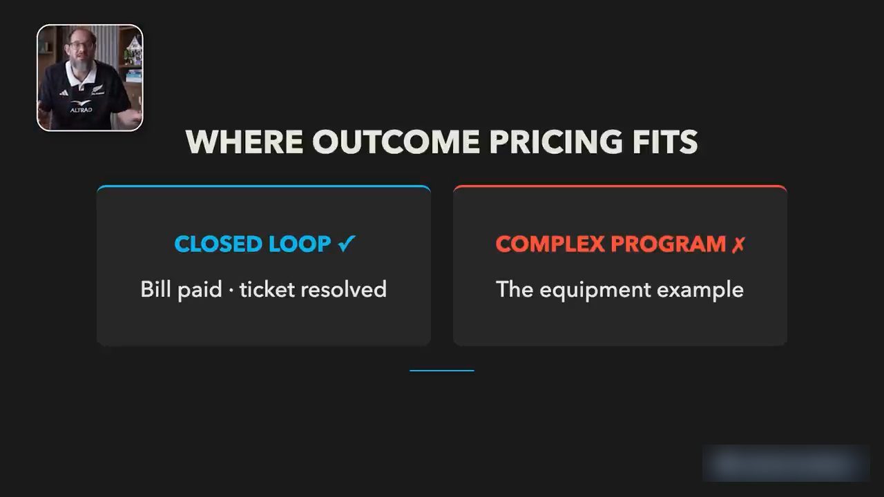 Slide Where outcome pricing fits: closed loop phù hợp, complex program không phù hợp