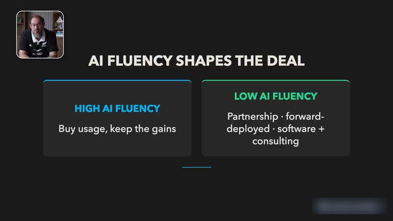 Slide AI fluency shapes the deal: high AI fluency buy usage keep the gains; low AI fluency partnership, forward-deployed, software + consulting