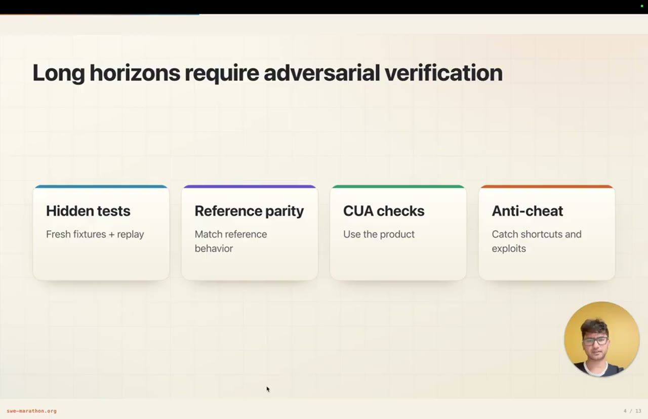 Slide Long horizons require adversarial verification, bốn thẻ