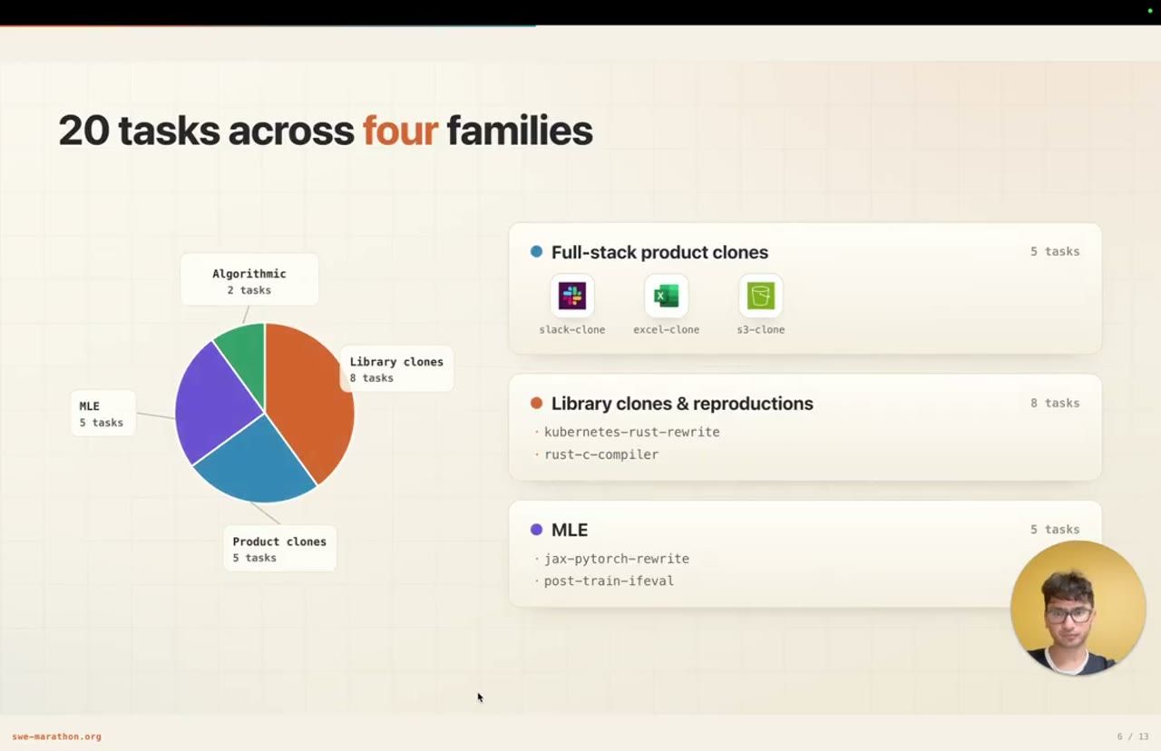 Slide 20 tasks across four families