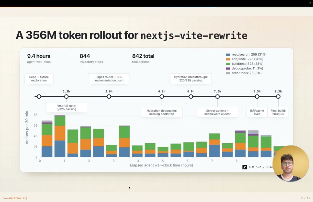 Slide A 356M token rollout for nextjs-vite-rewrite