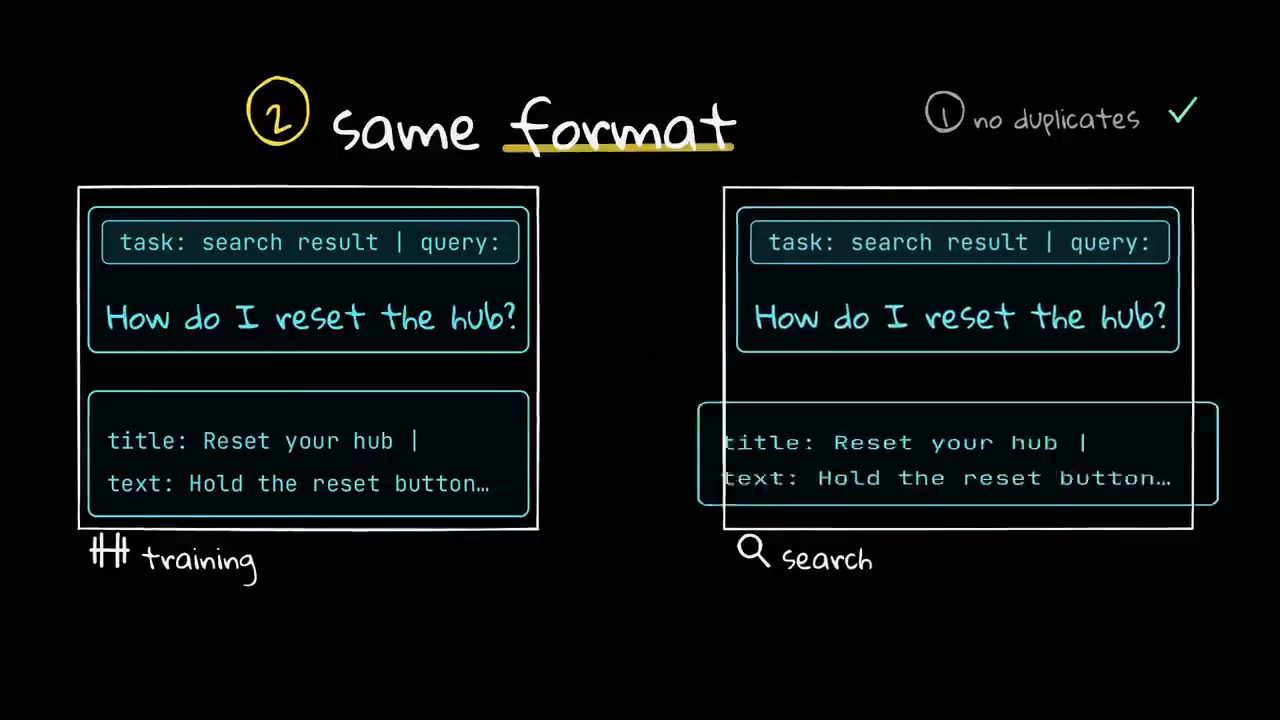 Same format: hai khung giống hệt nhau cho training và search, mỗi khung có task prompt trước câu hỏi và format title, text cho tài liệu