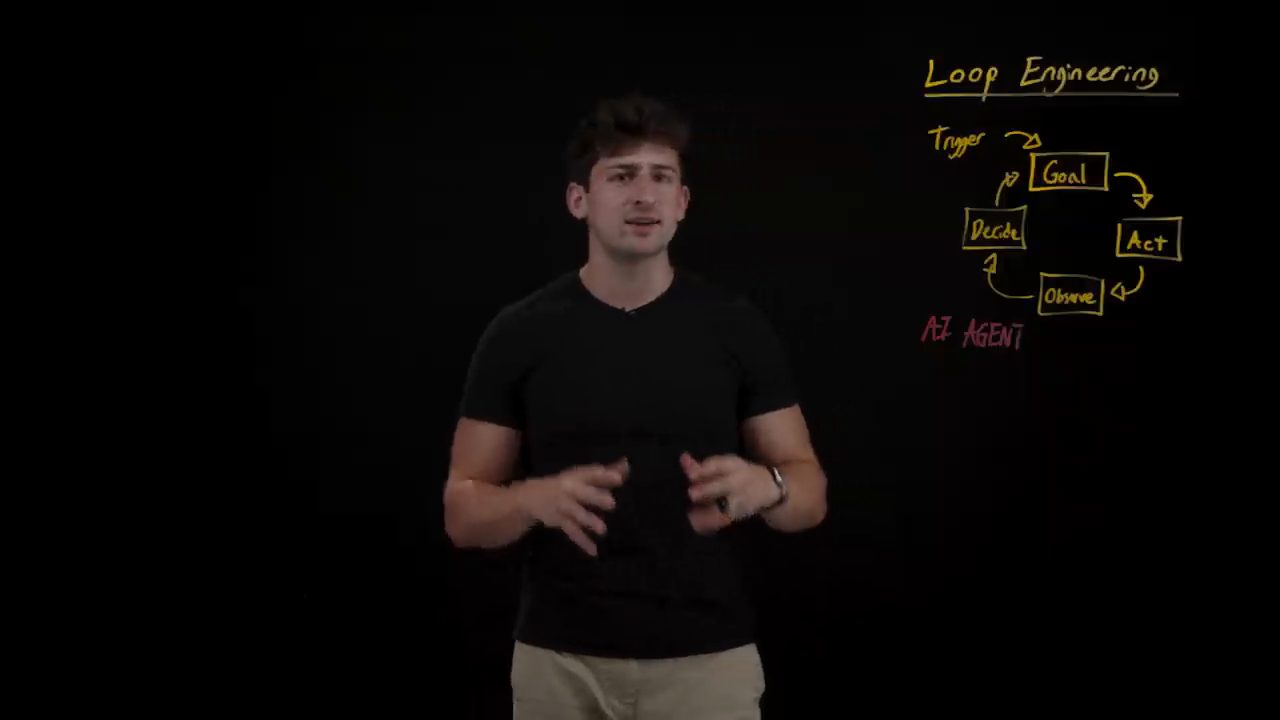 Bảng Loop Engineering: chữ Trigger chỉ vào ô Goal, vòng Goal, Act, Observe, Decide và chữ AI AGENT màu đỏ