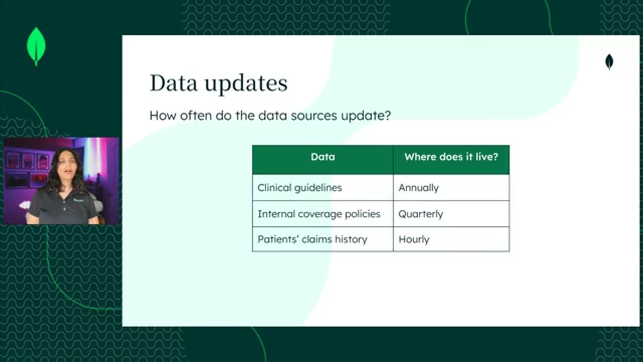 Bảng Data updates: Annually, Quarterly, Hourly