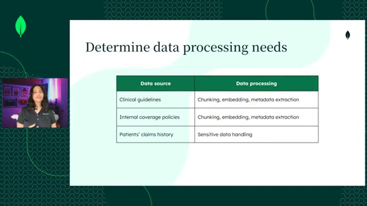 Bảng Determine data processing needs