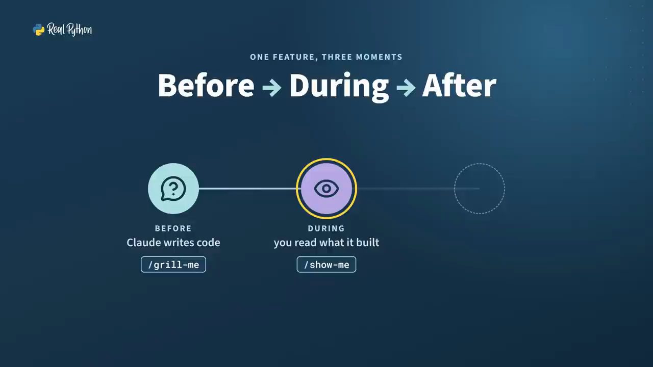 Slide One feature, three moments: Before, During, After với /grill-me và /show-me