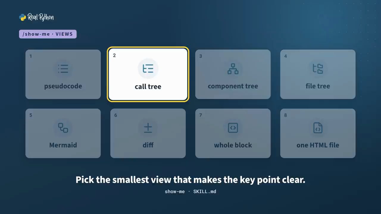 Slide /show-me VIEWS: tám ô pseudocode, call tree, component tree, file tree, Mermaid, diff, whole block, one HTML file; ô call tree đang được tô sáng