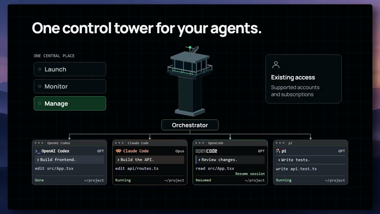 Slide One control tower for your agents: tháp điều khiển, ba nút Launch Monitor Manage, bốn khung agent bên dưới