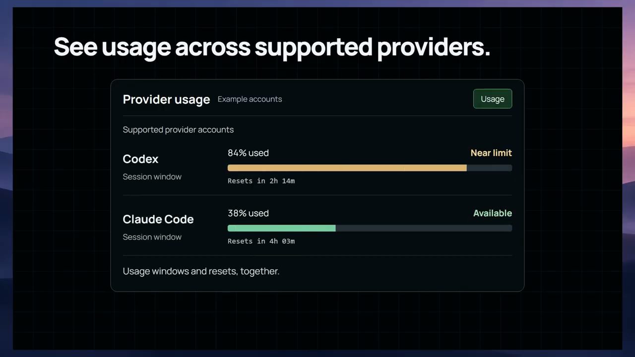 Slide See usage across supported providers: Codex 84% used Near limit, Claude Code 38% used Available