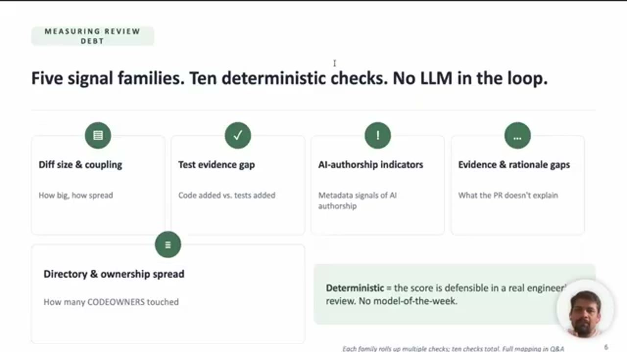Slide Five signal families. Ten deterministic checks. No LLM in the loop.