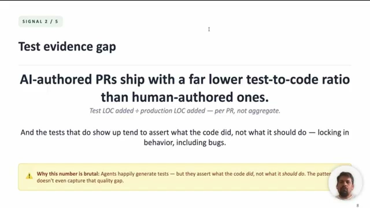 Slide Signal 2/5 Test evidence gap: AI-authored PRs ship with a far lower test-to-code ratio