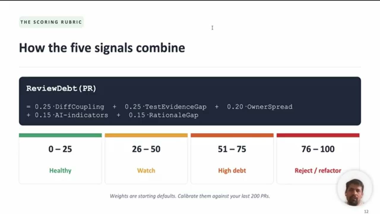 Slide How the five signals combine: công thức ReviewDebt(PR) và bốn dải điểm