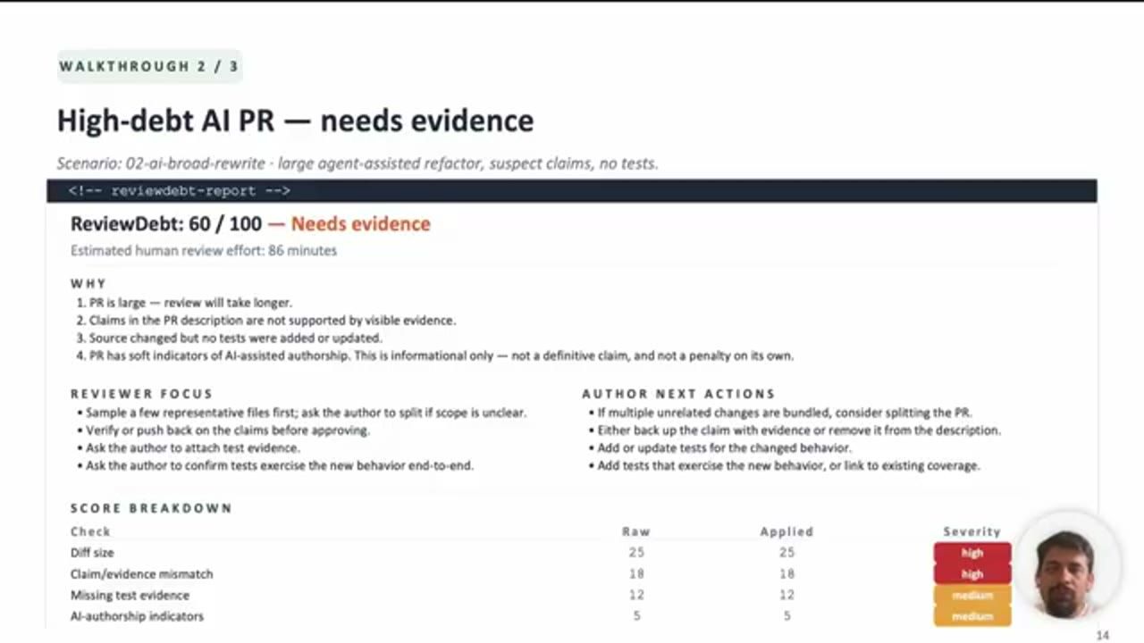 Slide Walkthrough 2/3 High-debt AI PR: ReviewDebt 60/100 Needs evidence, 86 minutes, score breakdown