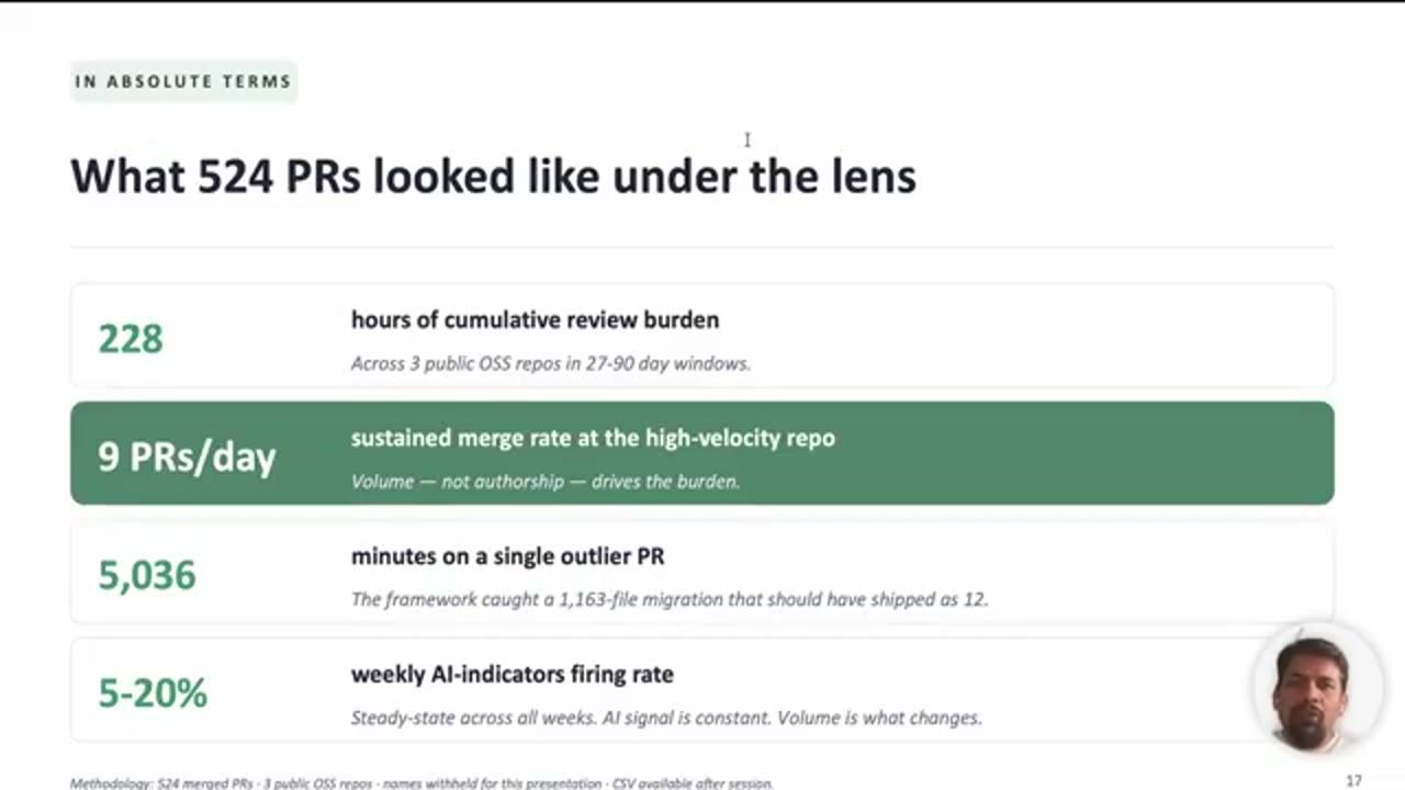 Slide What 524 PRs looked like under the lens: 228 hours, 9 PRs/day, 5,036 minutes, 5-20%