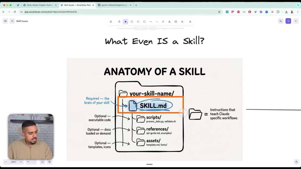Diagram Anatomy of a Skill: thư mục your-skill-name chứa SKILL.md, scripts, references, assets