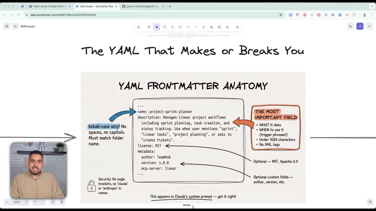 Diagram YAML Frontmatter Anatomy với ví dụ project-sprint-planner