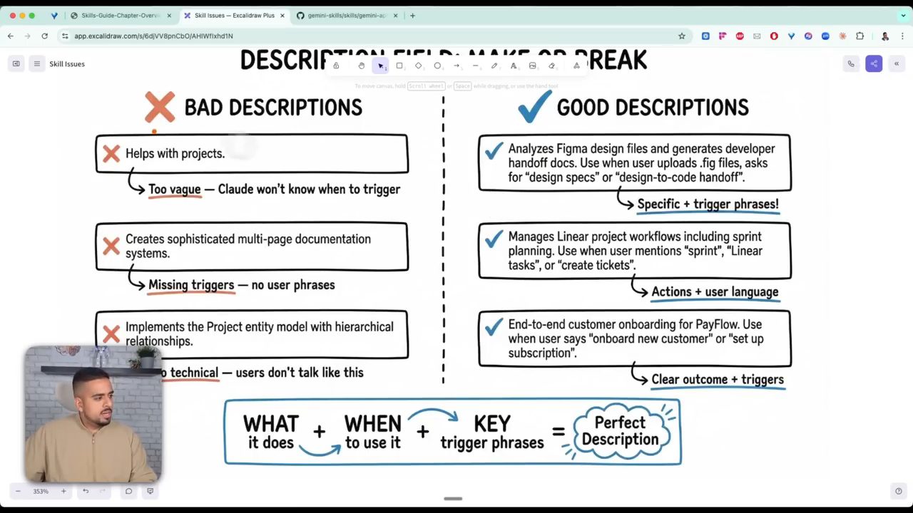 Diagram Description Field: Make or Break, ba description tồi bên trái, ba description tốt bên phải, công thức ở dưới