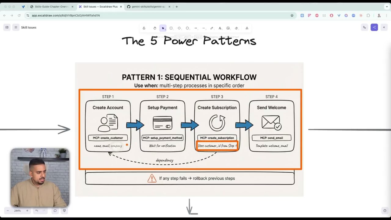 Diagram Pattern 1 Sequential Workflow: Create Account, Setup Payment, Create Subscription, Send Welcome