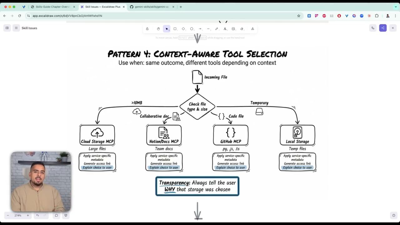Diagram Pattern 4 Context-Aware Tool Selection: một file đến, kiểm tra loại và dung lượng, rẽ sang bốn nơi lưu