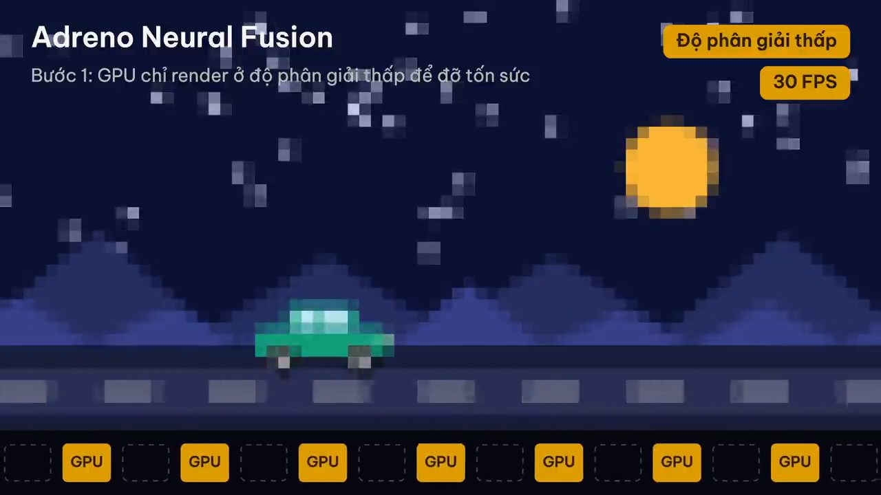 Animation Adreno Neural Fusion bước 1: chiếc xe pixel trên nền trời đêm, nhãn độ phân giải thấp 30 FPS, dải khung GPU bên dưới