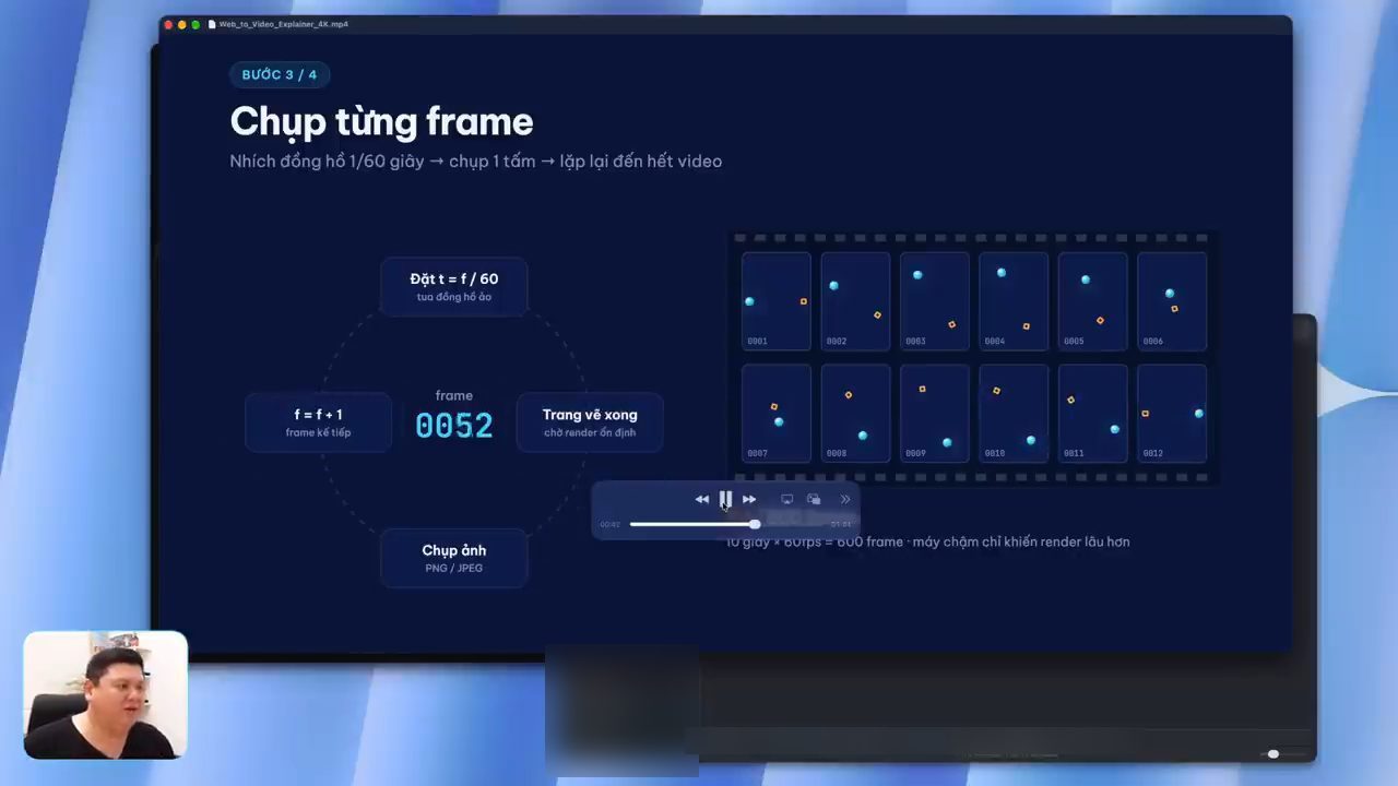 Slide Bước 3 trên 4, Chụp từng frame: vòng lặp đặt t bằng f chia 60, trang vẽ xong, chụp ảnh, f cộng 1