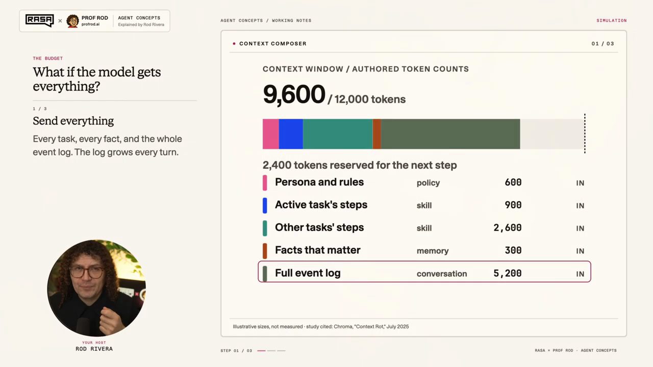 Thẻ Context Composer: 9,600 trên 12,000 tokens, năm khối đều IN
