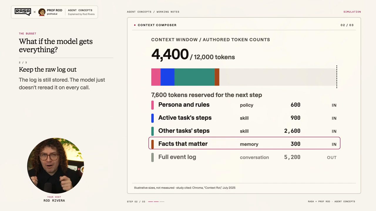 Thẻ Context Composer bước 2: 4,400 trên 12,000 tokens, full event log OUT