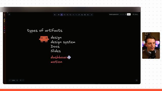 Whiteboard ghi các loại artifact của Claude: design, design system, Docs, Slides, dashboard, motion