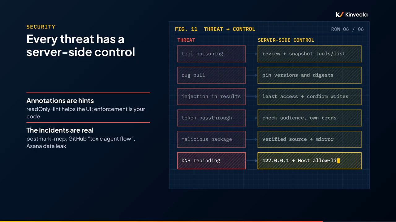 FIG. 11 THREAT → CONTROL: sáu hàng threat và server-side control