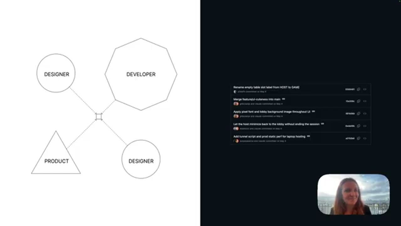 Sơ đồ bốn vai trò và danh sách commit của project