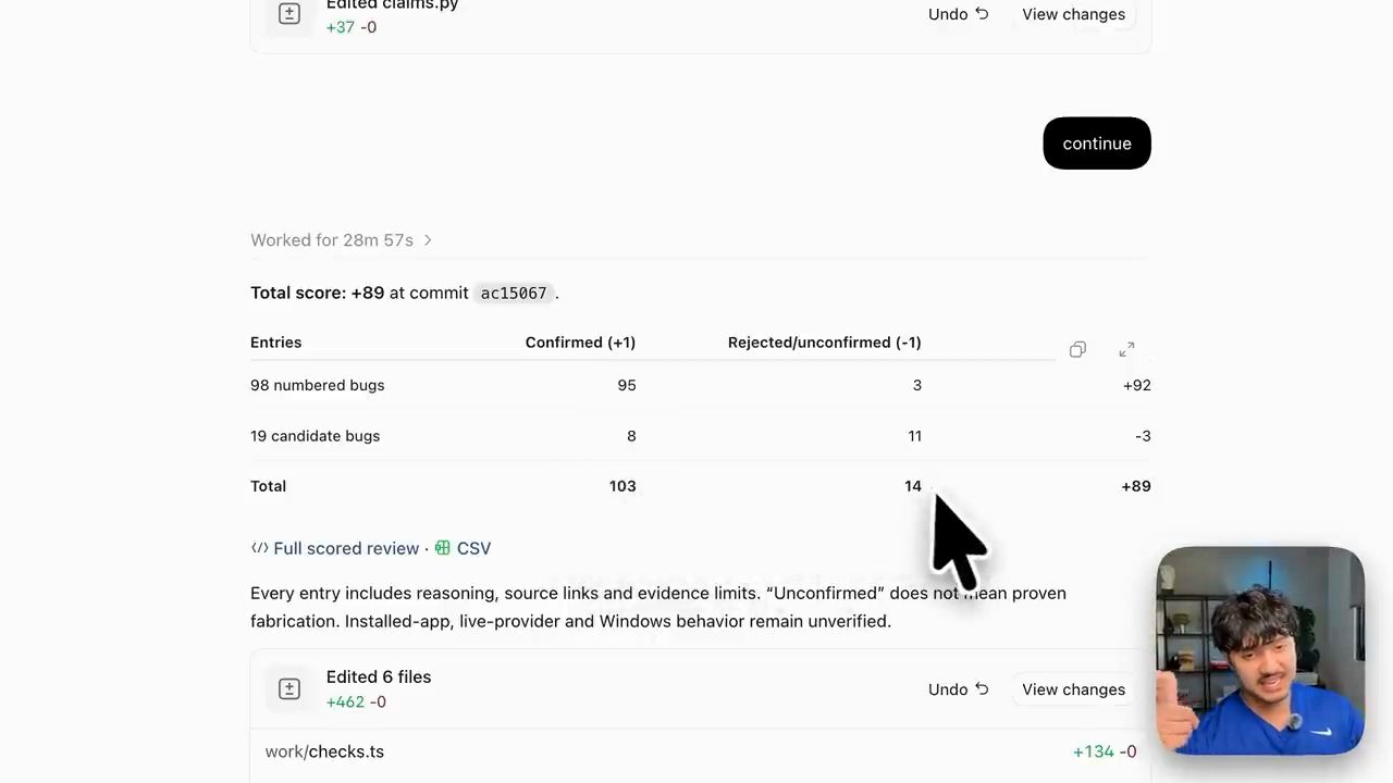 Bảng chấm của Haiku team: 98 numbered bugs, 19 candidate bugs, tổng 103 confirmed, 14 rejected, điểm +89