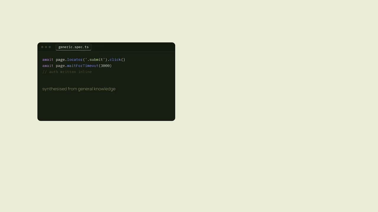 Đoạn generic.spec.ts với locator .submit, waitForTimeout(3000) và ghi chú auth written inline