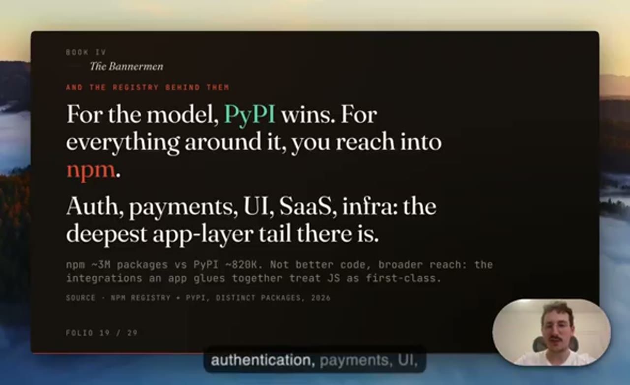 Slide For the model, PyPI wins. For everything around it, you reach into npm. Auth, payments, UI, SaaS, infra: the deepest app-layer tail there is.