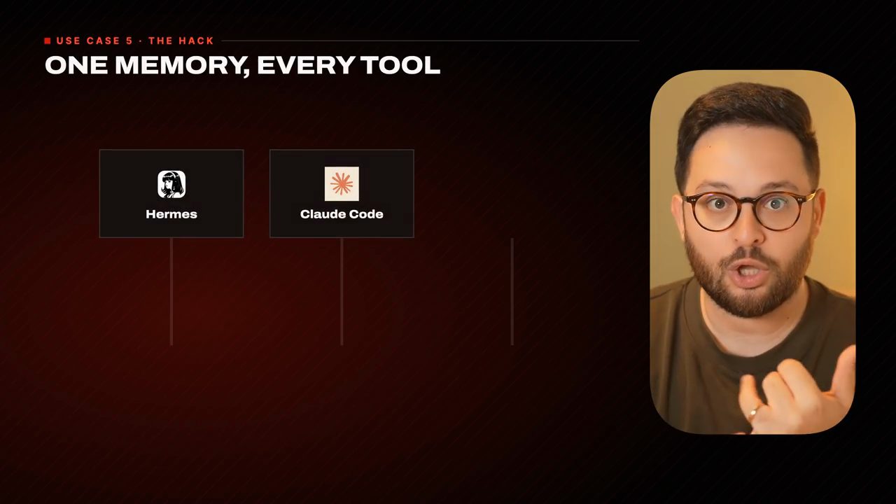 Slide Use case 5 The hack, One memory, every tool: hai ô Hermes và Claude Code, mỗi ô có một đường nối xuống