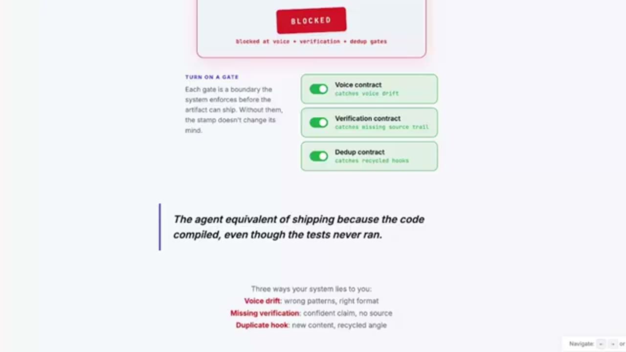 Ba gate Voice contract, Verification contract, Dedup contract đều bật, con dấu Blocked và câu trích về shipping khi code compile
