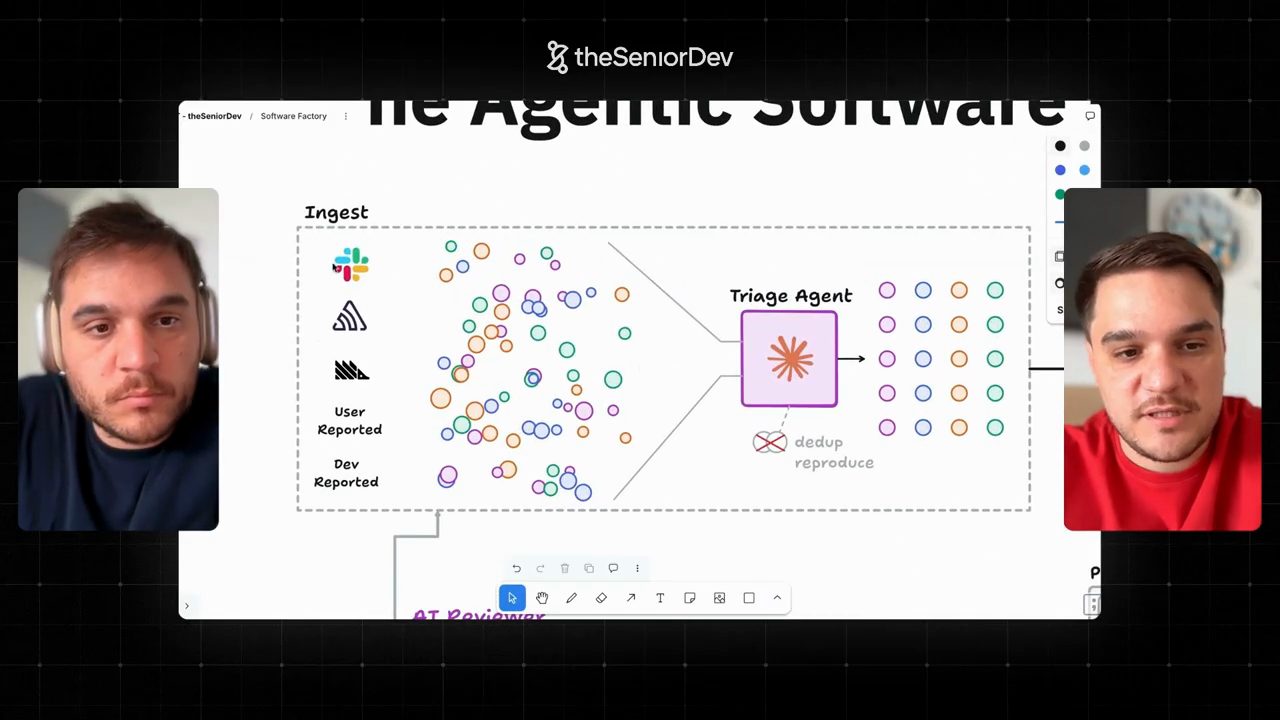 Khối Ingest trên bảng: logo Slack, Sentry, User Reported, Dev Reported, các chấm màu đổ vào Triage Agent