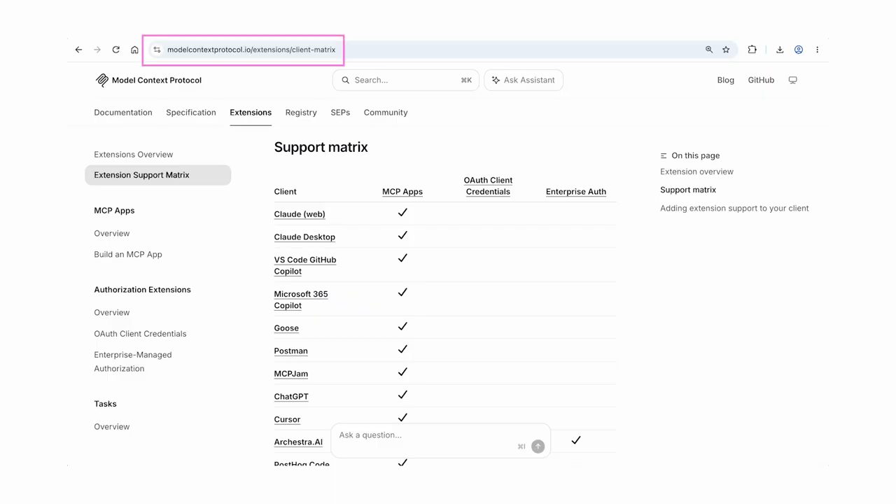 Trang Support matrix trên modelcontextprotocol.io với cột MCP Apps
