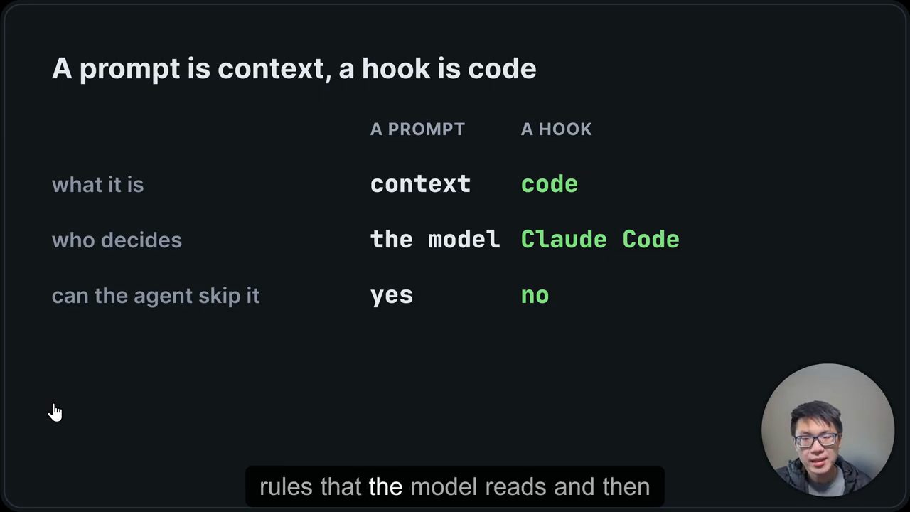 Slide A prompt is context, a hook is code: bảng so sánh what it is, who decides, can the agent skip it