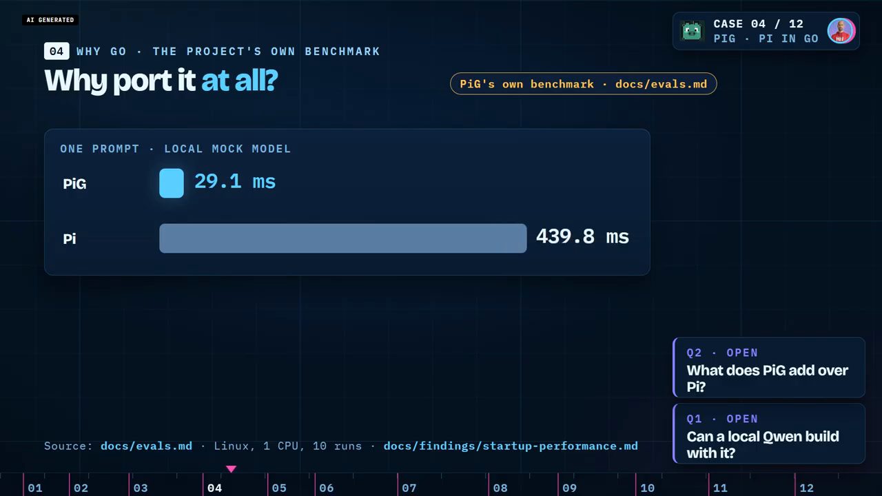 Biểu đồ thanh: một prompt với local mock model, PiG 29.1 ms, Pi 439.8 ms