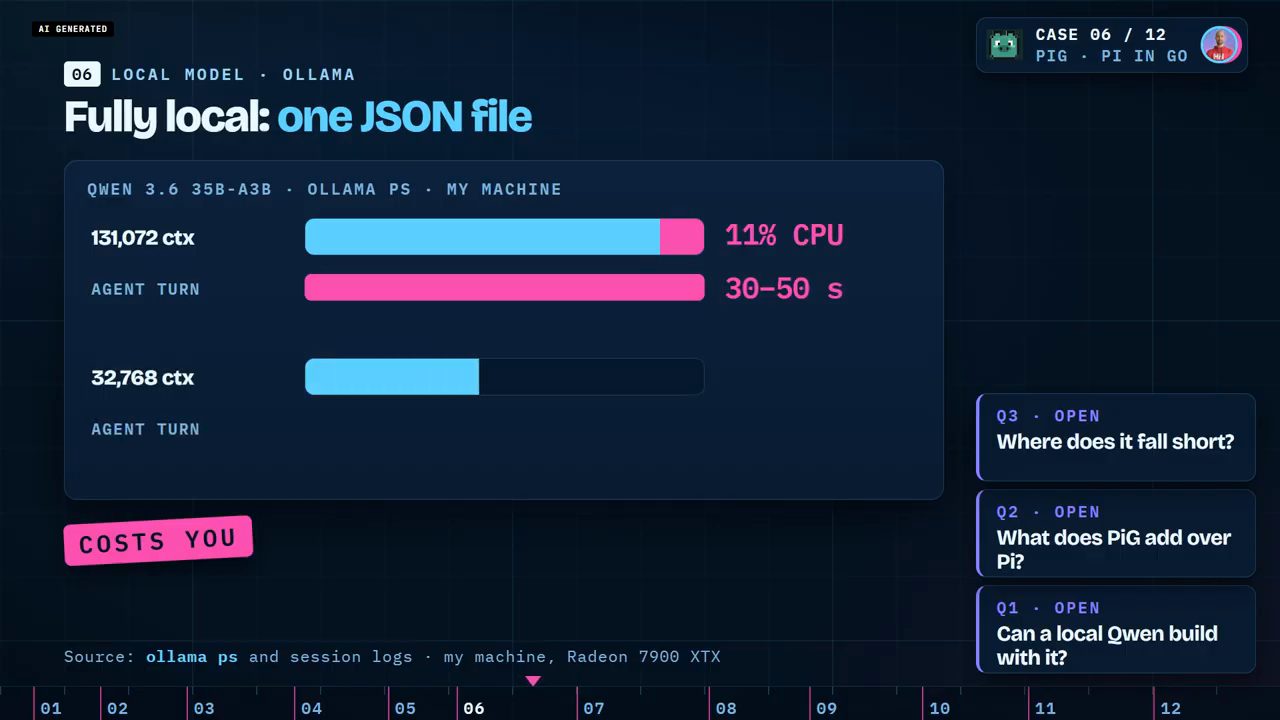 So sánh Qwen 3.6 35B-A3B: 131,072 ctx tràn 11% sang CPU, lượt agent 30-50 s; 32,768 ctx