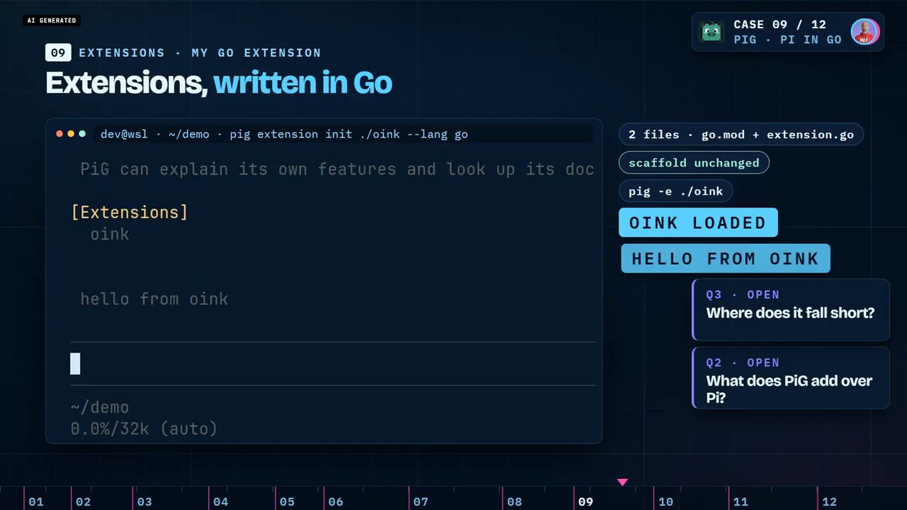 Terminal PiG với mục Extensions: oink và dòng hello from oink