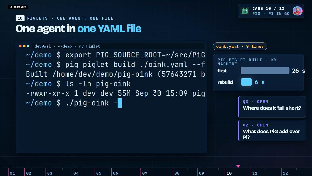 Terminal: export PIG_SOURCE_ROOT, pig piglet build ./oink.yaml, file pig-oink 55M