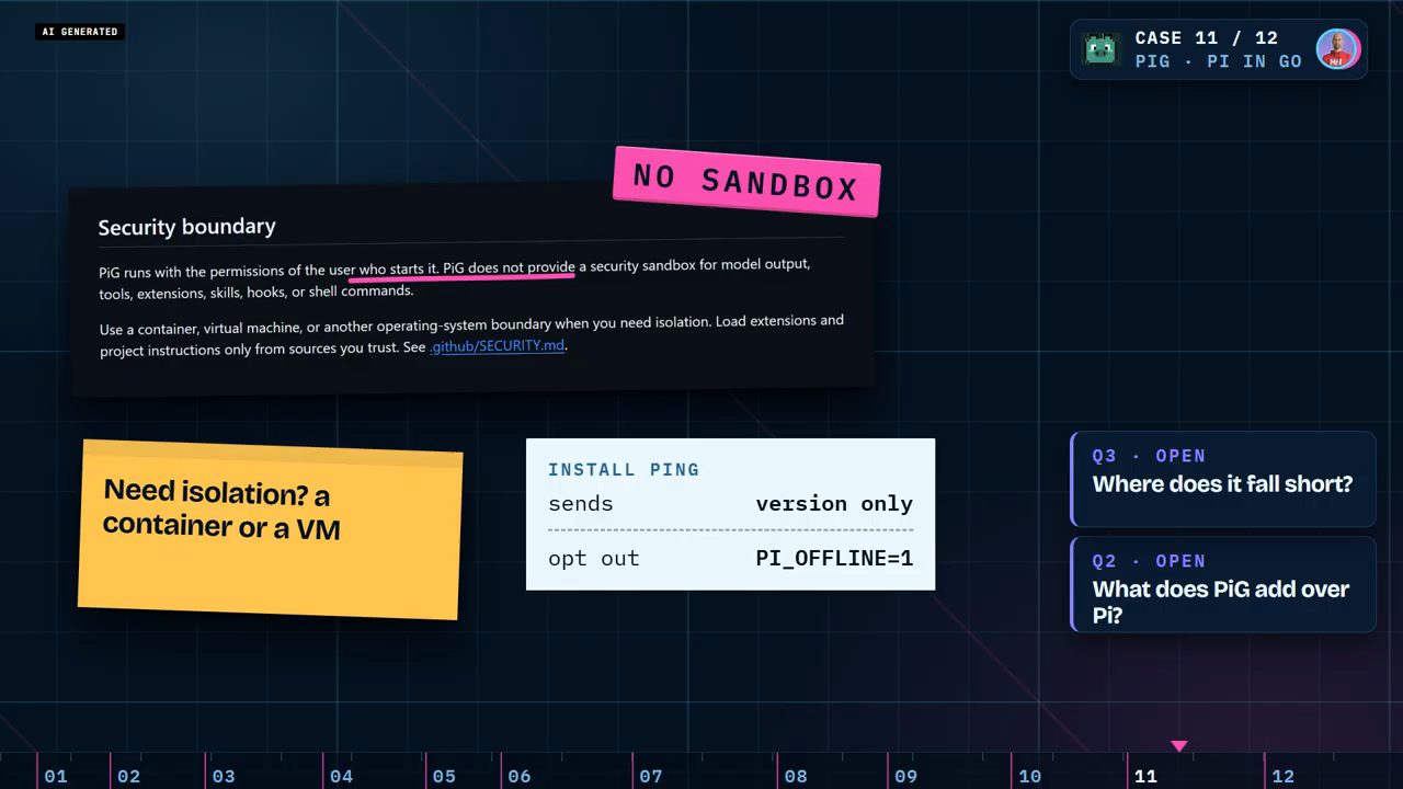 Đoạn Security boundary của PiG, nhãn NO SANDBOX, ghi chú container hoặc VM, install ping chỉ gửi version