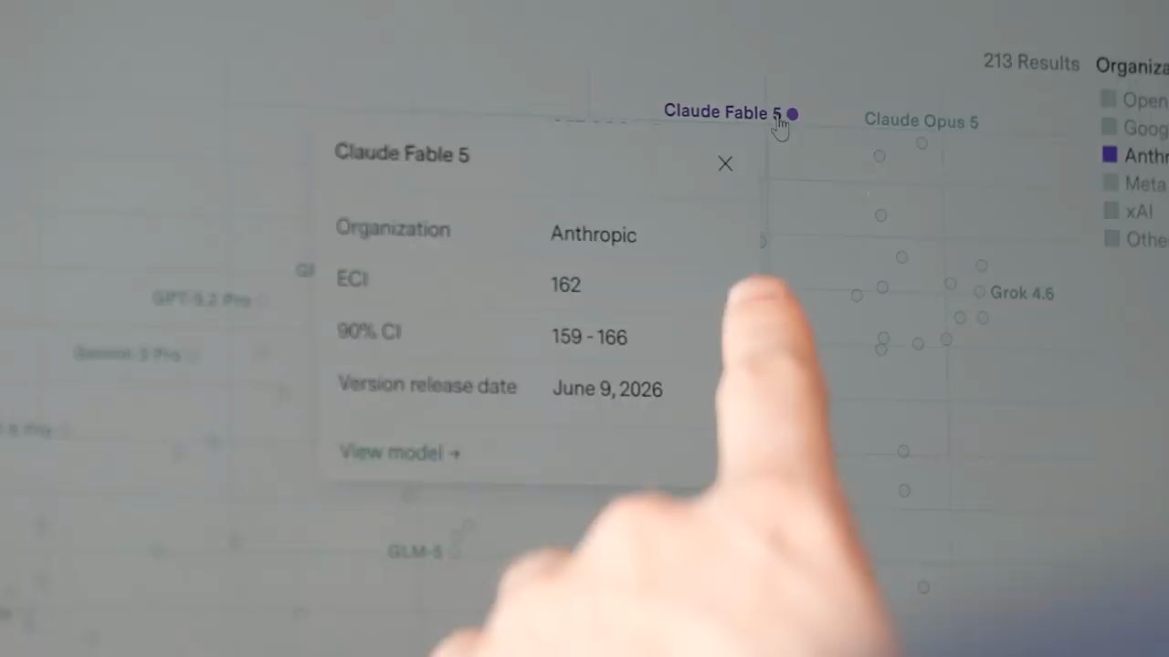 Biểu đồ Epoch Capabilities Index với hộp thông tin của Claude Fable 5